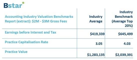 accounting revenue