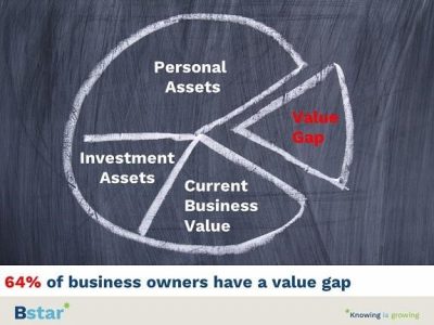 How many of your business clients have a value gap?