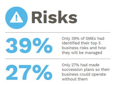 What’s keeping your SME clients’ awake at night?