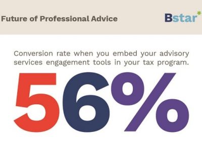 Future of Professional Advice – The strategy to solve your growth concerns