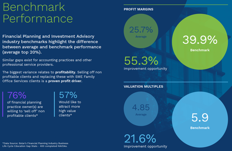 Benchmark Performance