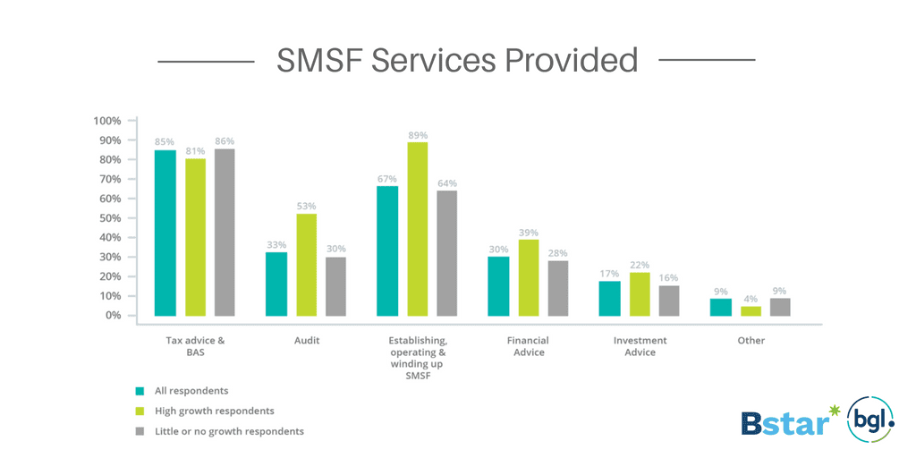 How to grow your SMSF business