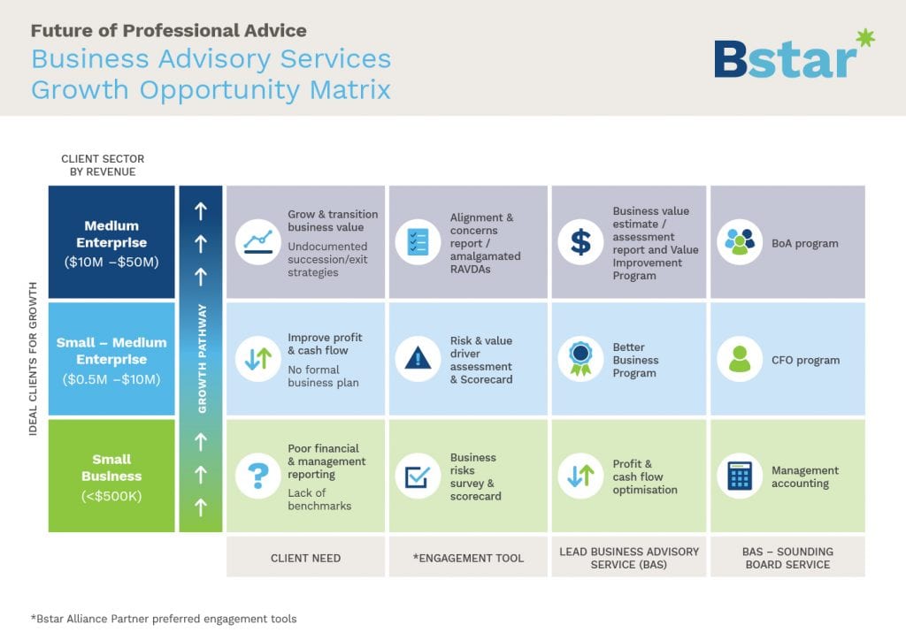 Future Of Professional Advice – Business Advisory Services Growth ...