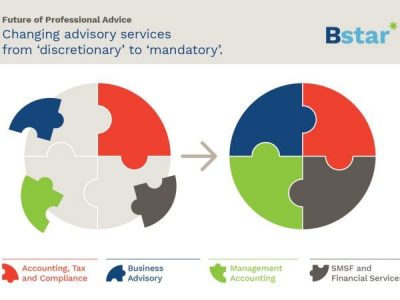 How do you make advisory services compulsory for all your clients?