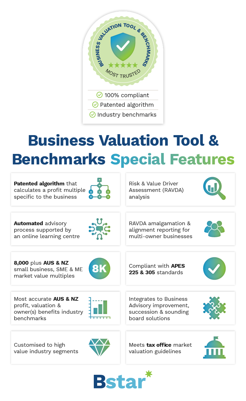 Business valuations features